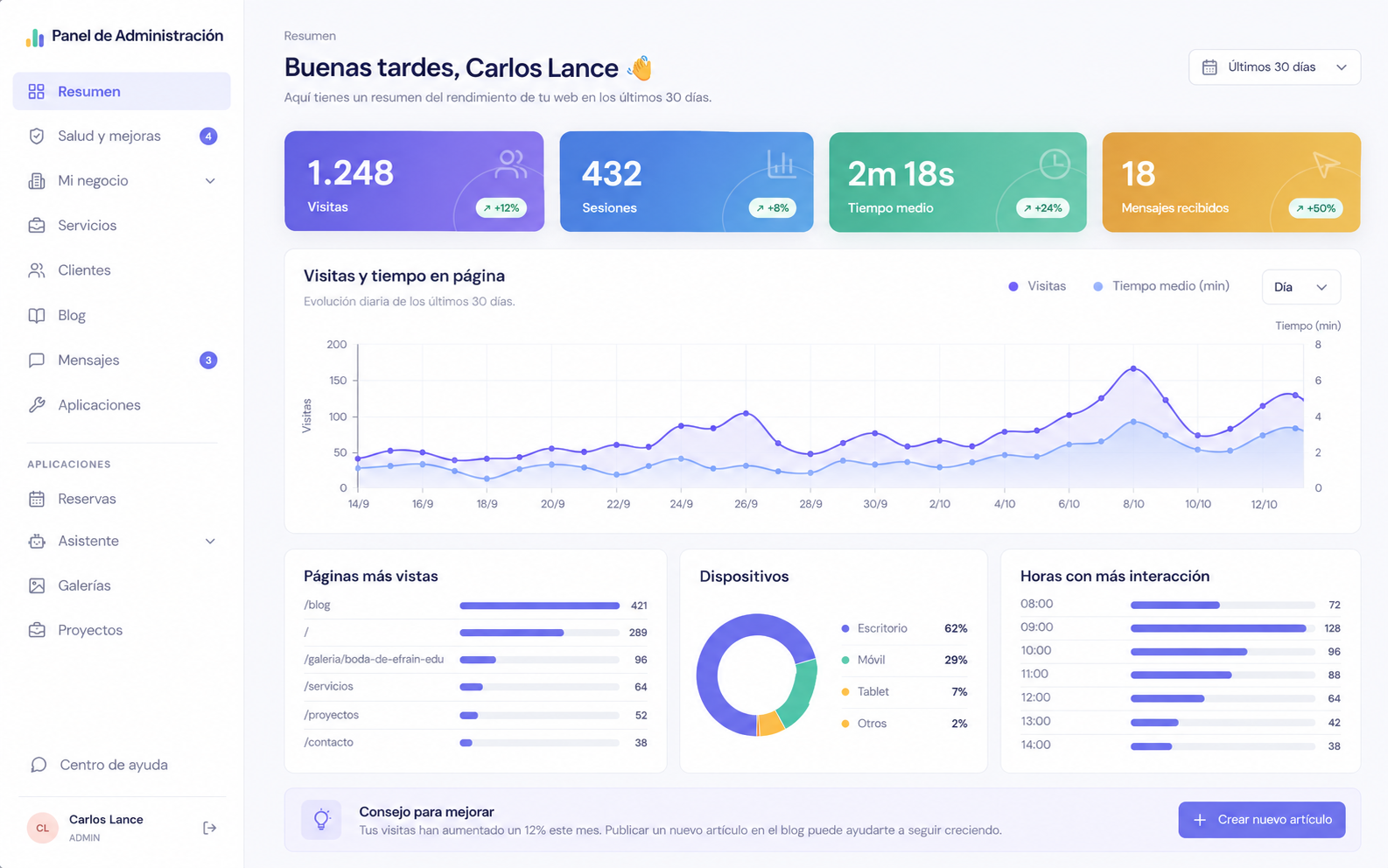Vista del módulo: Analítica y resumen